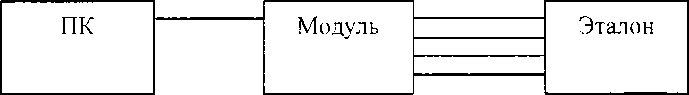 Методика поверки. ГОСУДАРСТВЕННАЯ СИСТЕМА ОБЕСПЕЧЕНИЯ ЕДИНСТВА ИЗМЕРЕ Модули многофункциональные Rotronik HS IV, Velotronik HS IV. ОЕИ Аналитика