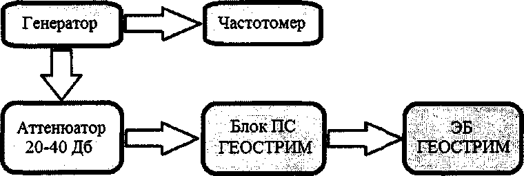 Методика поверки. ГСОЕИ. Расходомеры-счетчики ультразвуковые ГЕОСТРИМ. ОЕИ Аналитика