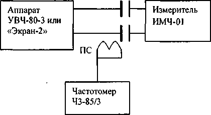 Методика поверки. Измерители мощности и частоты