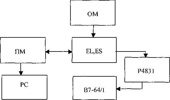 Методика поверки. Модули измерительные серий EL, ES. ОЕИ Аналитика