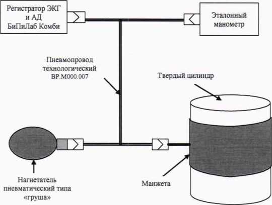 Методика поверки. ГСОЕИ. Регистраторы для суточного мониторирования ЭКГ и АД