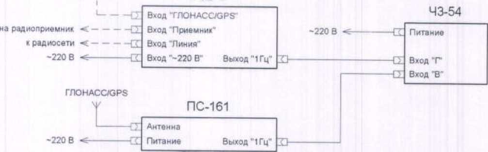 Методика поверки. Устройства синхронизации времени УСВ-2. ОЕИ Аналитика