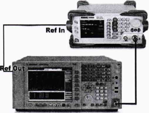 Методика поверки. ГСОЕИ. Генераторы сигналов высокочастотные DSG815 и DSG830. ОЕИ Аналитика