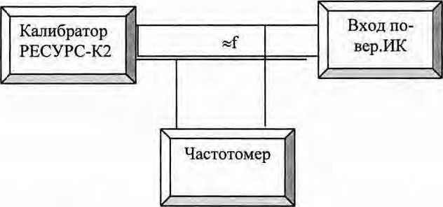 Методика поверки. Системы информационно-измерительные в составе систем автоматического управления газотурбинными установками (САУ ГТУ) типов LM2500, LM2500+, LM2500+G4 и ТМ2500 Gen 8. ОЕИ Аналитика