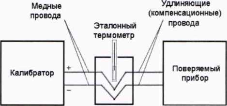 Методика поверки. ГСИ.Калибраторы температуры серии ТР. ОЕИ Аналитика