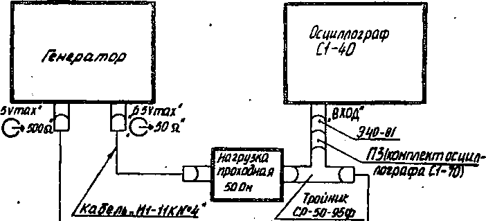 Методика поверки. ГЕНЕРАТОР ИСПЫТАТЕЛЬНЫХ ИМПУЛЬСОВ И1-11. ОЕИ Аналитика