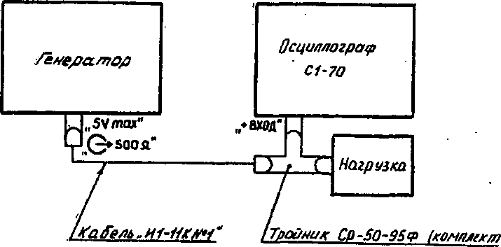 Методика поверки. ГЕНЕРАТОР ИСПЫТАТЕЛЬНЫХ ИМПУЛЬСОВ И1-11. ОЕИ Аналитика