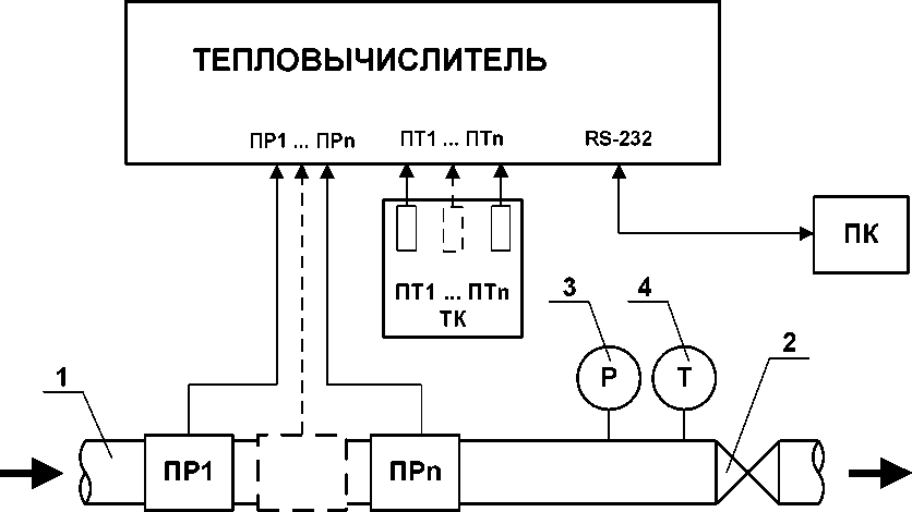 Руководство по эксплуатации. ТЕПЛОСЧЕТЧИК-РЕГИСТРАТОР ВЗЛЕТ TCP-M. ОЕИ Аналитика
