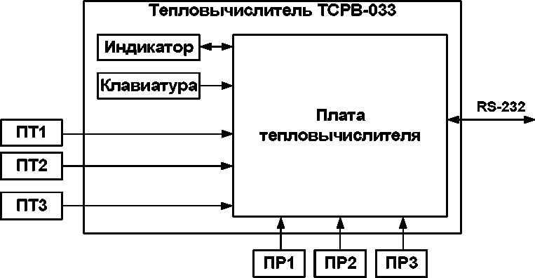 Руководство по эксплуатации. ТЕПЛОСЧЕТЧИК-РЕГИСТРАТОР ВЗЛЕТ TCP-M. ОЕИ Аналитика