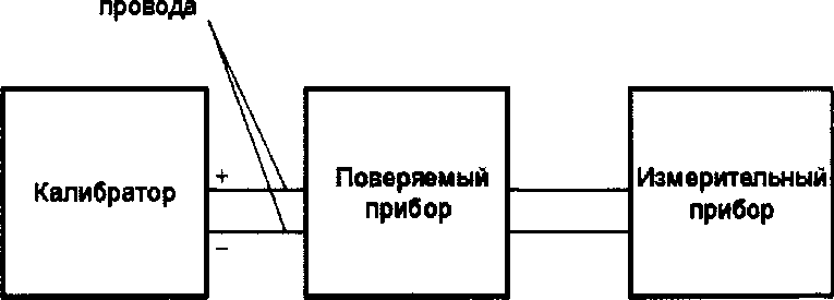Методика поверки. Комплексы измерительно-вычислительные виброзащиты, мониторинга и вибродиагностики динамического оборудования 6500 ATG. ОЕИ Аналитика