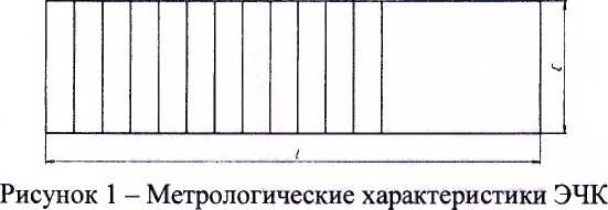 Методика поверки. Эталоны чувствительные канавочные АРГО. ОЕИ Аналитика