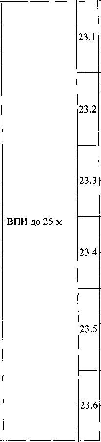 Методика поверки. Комплексы автоматики и телемеханики