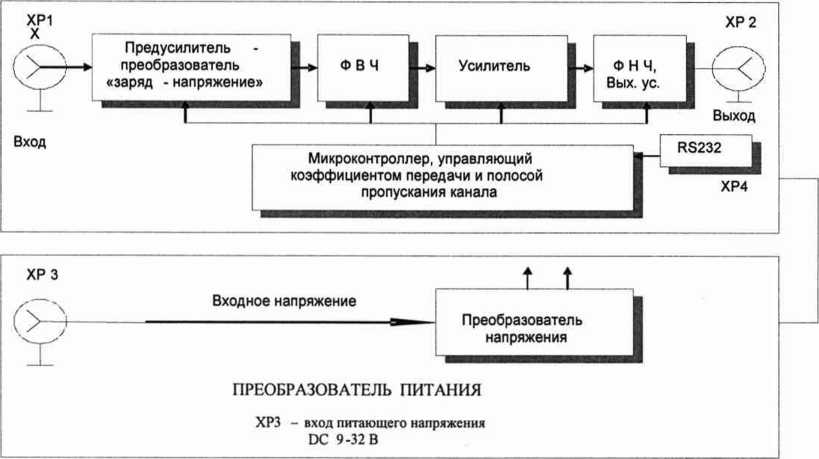 Руководство по эксплуатации. Усилители заряда РШ2731Э85. ОЕИ Аналитика