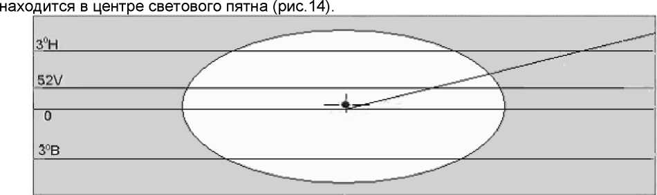 Руководство по эксплуатации. ИЗМЕРИТЕЛЬ ПАРАМЕТРОВ СВЕТА ФАР АВТОТРАНСПОРТНЫХ СРЕДСТВ И П Ф-01. ОЕИ Аналитика