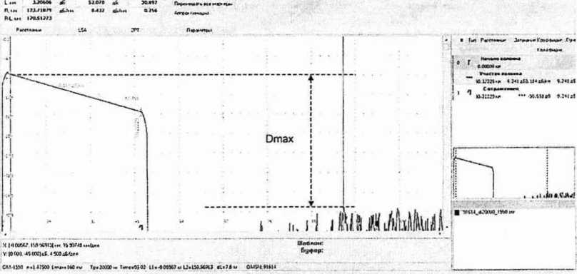 Методика поверки. Рефлектометры оптические ОРХ-ВОХе. ОЕИ Аналитика