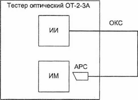 Методика поверки. Рефлектометры оптические ОРХ-ВОХе. ОЕИ Аналитика