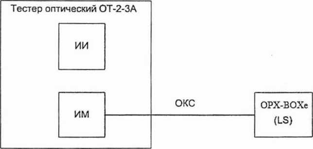 Методика поверки. Рефлектометры оптические ОРХ-ВОХе. ОЕИ Аналитика