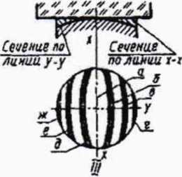 Методика поверки. Микрометры торговой марки