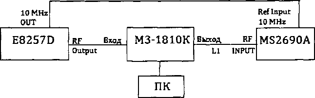 Методика поверки. Инструкция Анализаторы сигналов MS2690A. ОЕИ Аналитика