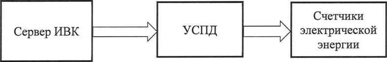 Методика поверки. Государственная система обеспечения единства измерений Система автоматизированная информационно-измерительная коммерческого учета электроэнергии (АИИС КУЭ) ЕНЭС ПС 220 кВ <<Макарьево». ОЕИ Аналитика