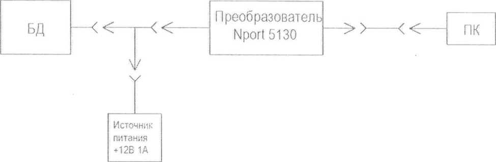 Методика поверки. БЛОК ДЕТЕКТИРОВАНИЯ ГАММА-ИЗЛУЧЕНИЯ БДКГ-230. ОЕИ Аналитика