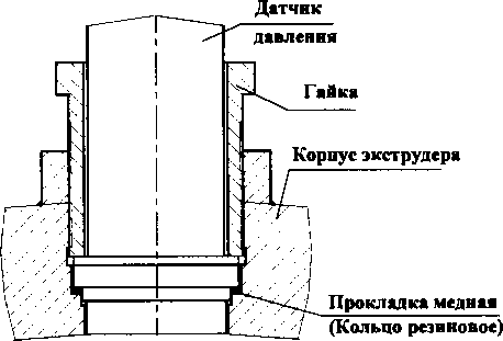 Методика поверки. Датчики избыточного давления МИДА-ДИ-12П и взрывозащищенные МИДА-ДИ-12П-Ех. ОЕИ Аналитика