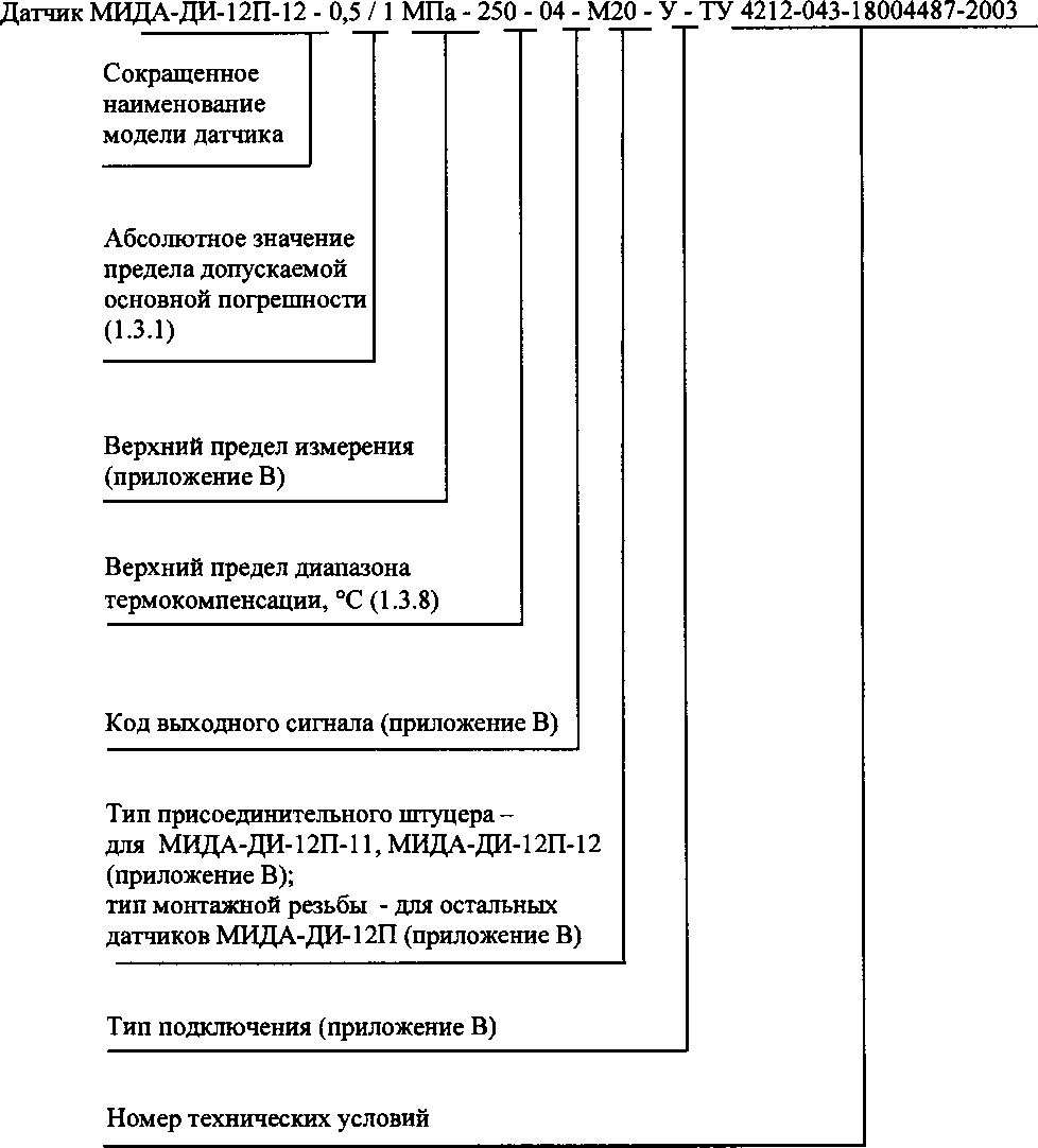 Методика поверки. Датчики избыточного давления МИДА-ДИ-12П и взрывозащищенные МИДА-ДИ-12П-Ех. ОЕИ Аналитика