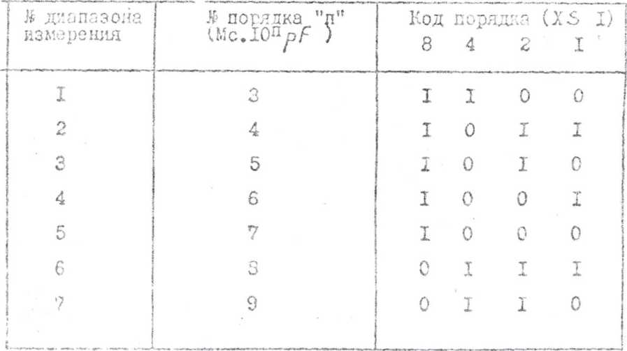 Паспорт. ПРИБОР МЦЕ-15АМ. ОЕИ Аналитика