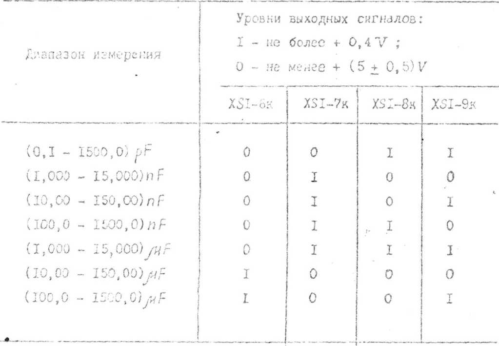 Паспорт. ПРИБОР МЦЕ-15АМ. ОЕИ Аналитика