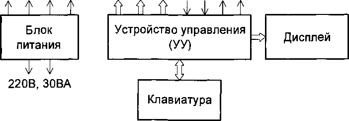 Руководство по эксплуатации. Измеритель нелинейных искажений C6-22. ОЕИ Аналитика