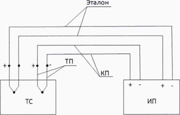 Методика поверки. ГСИ. Преобразователи термоэлектрические 214С. ОЕИ Аналитика