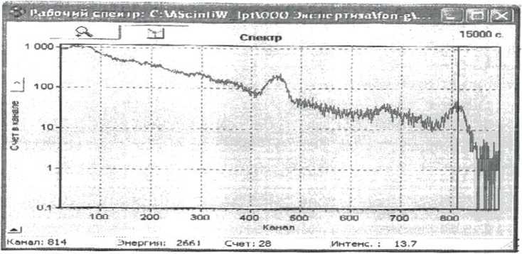 Руководство по эксплуатации. СЦИНТИЛЛЯЦИОННЫЙ СПЕКТРОМЕТР-РАДИОМЕТР ГАММА- И БЕТА-ИЗЛУЧЕНИЙ МКГБ-01