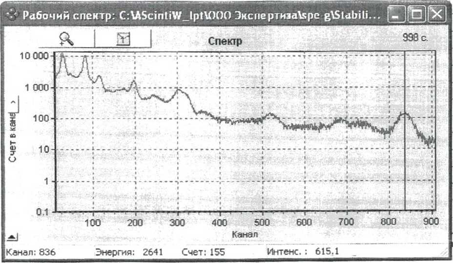 Руководство по эксплуатации. СЦИНТИЛЛЯЦИОННЫЙ СПЕКТРОМЕТР-РАДИОМЕТР ГАММА- И БЕТА-ИЗЛУЧЕНИЙ МКГБ-01