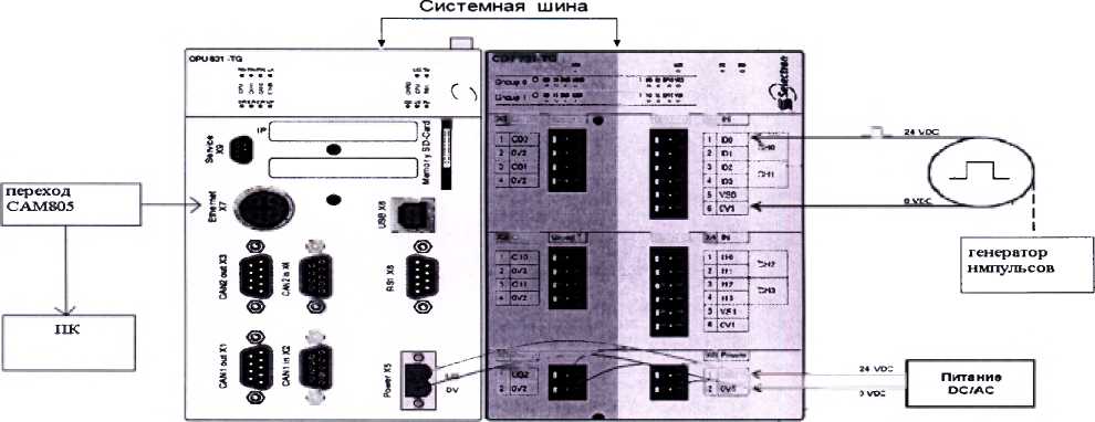 Методика поверки. Государственная система обеспечения единства измерений МОДУЛИ СЧЕТНОГО ВВОДА CDT 731-TG. ОЕИ Аналитика