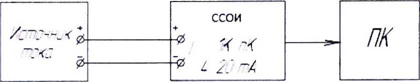 Инструкция. ГСОЕИ. Установки поверочные ВПУ-Энерго ТС. ОЕИ Аналитика