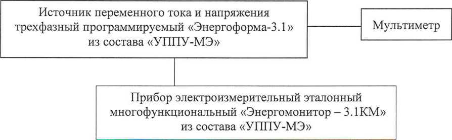 Методика поверки. ГСОЕИ. Мультиметры цифровые МТ. ОЕИ Аналитика