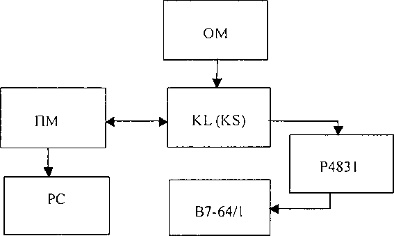 Методика поверки. Модули измерительные серий КL, КS. ОЕИ Аналитика