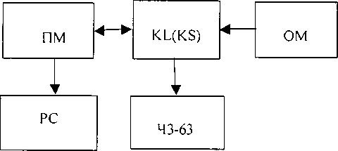 Методика поверки. Модули измерительные серий КL, КS. ОЕИ Аналитика