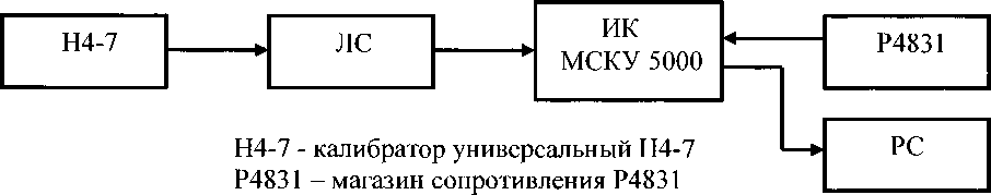 Методика поверки. Системы комплексного управления мультипроцессорные МСКУ 6000. ОЕИ Аналитика