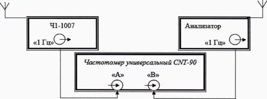Методика поверки. ГСИ. Анализатор каналов связи и синхронизации xGenius. ОЕИ Аналитика