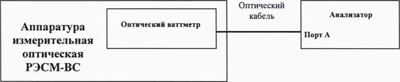 Методика поверки. ГСИ. Анализатор каналов связи и синхронизации xGenius. ОЕИ Аналитика