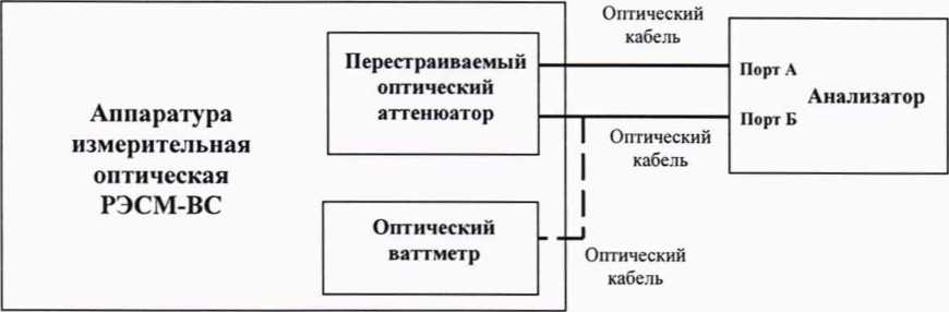 Методика поверки. ГСИ. Анализатор каналов связи и синхронизации xGenius. ОЕИ Аналитика