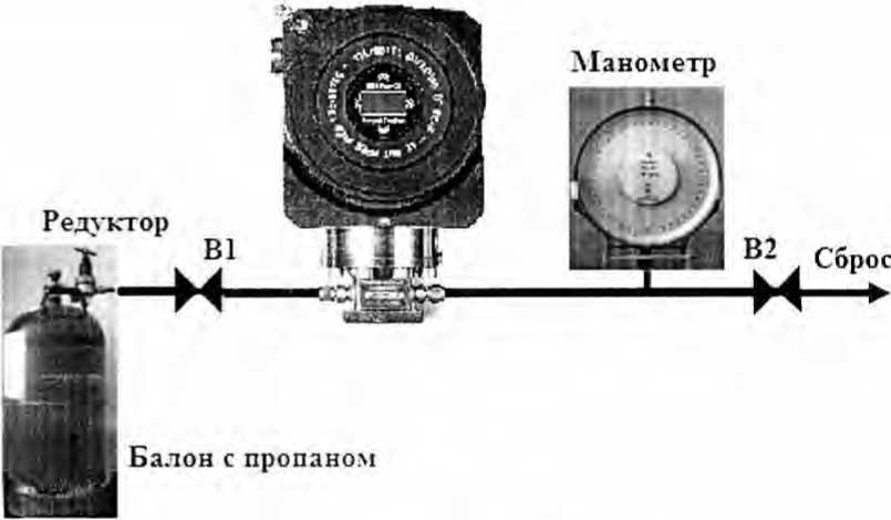 Методика поверки. ПРЕОБРАЗОВАТЕЛЬ ТОЧКИ РОСЫ «КОНГ-Прима-2М». ОЕИ Аналитика