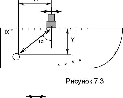 Методика поверки. Дефектоскоп ультразвуковой