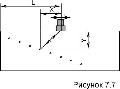 Методика поверки. Дефектоскоп ультразвуковой