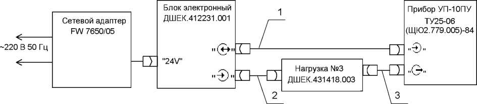 Методика поверки. Дефектоскоп ультразвуковой