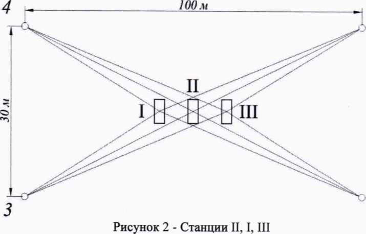 Методика поверки. ГСИ. Нивелиры оптические RGK N-24, RGK N-28, RGK N-32, RGK N-38, RGK N-48, RGK N-55. ОЕИ Аналитика