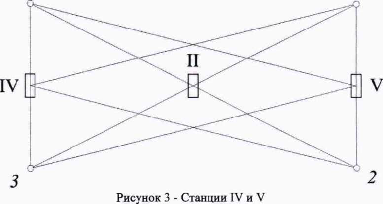 Методика поверки. ГСИ. Нивелиры оптические RGK N-24, RGK N-28, RGK N-32, RGK N-38, RGK N-48, RGK N-55. ОЕИ Аналитика