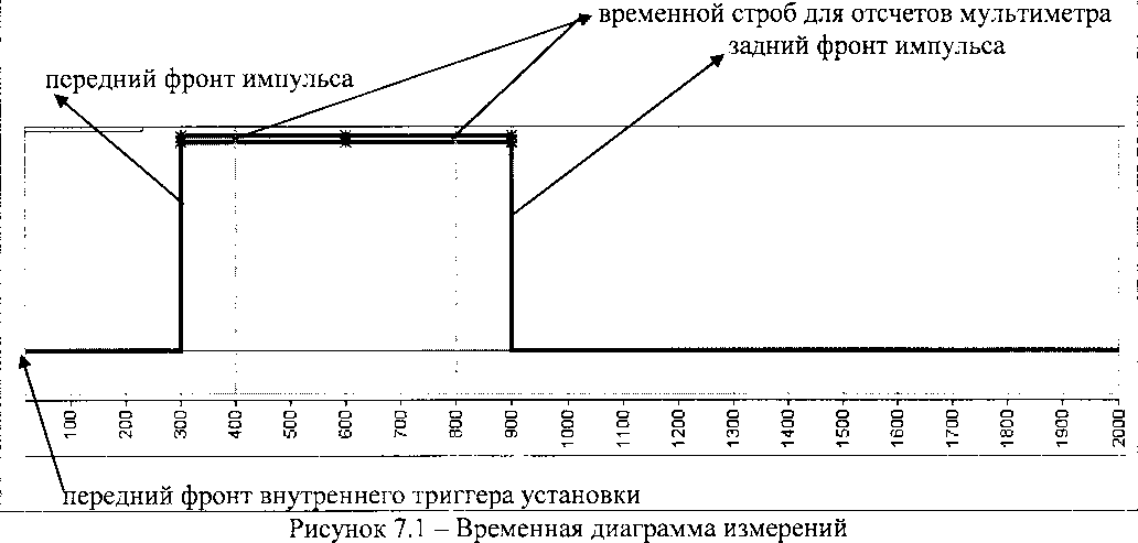 Методика поверки. ГСИ. Установки для измерения импульсных вольт-амперных характеристик AmCAD BILT. ОЕИ Аналитика