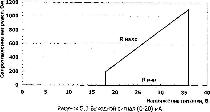 Руководство по эксплуатации. ПРЕОБРАЗОВАТЕЛЬ УРОВНЯ БУЙКОВЫЙ ЭЛЕКТРИЧЕСКИЙ УБ-ЭМ1. ОЕИ Аналитика